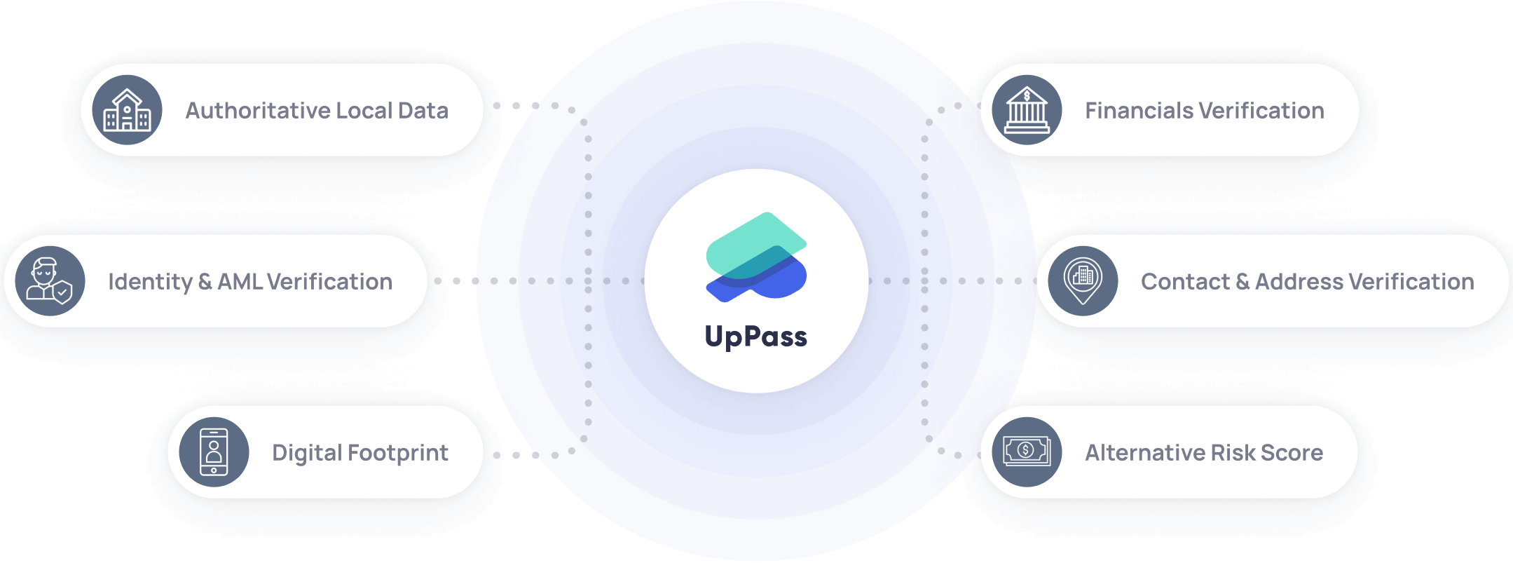 One-Stop solution for Secure and
Localized Onboarding for all sizes of BFSI businesses.