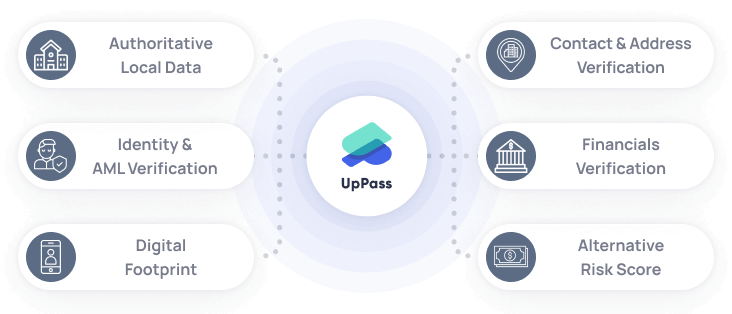 One-Stop solution for Secure and
Localized Onboarding for all sizes of BFSI businesses.